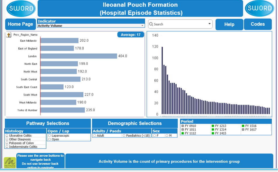 Ileonanal Pouch Formation (Hospital Episode Statistics) chart